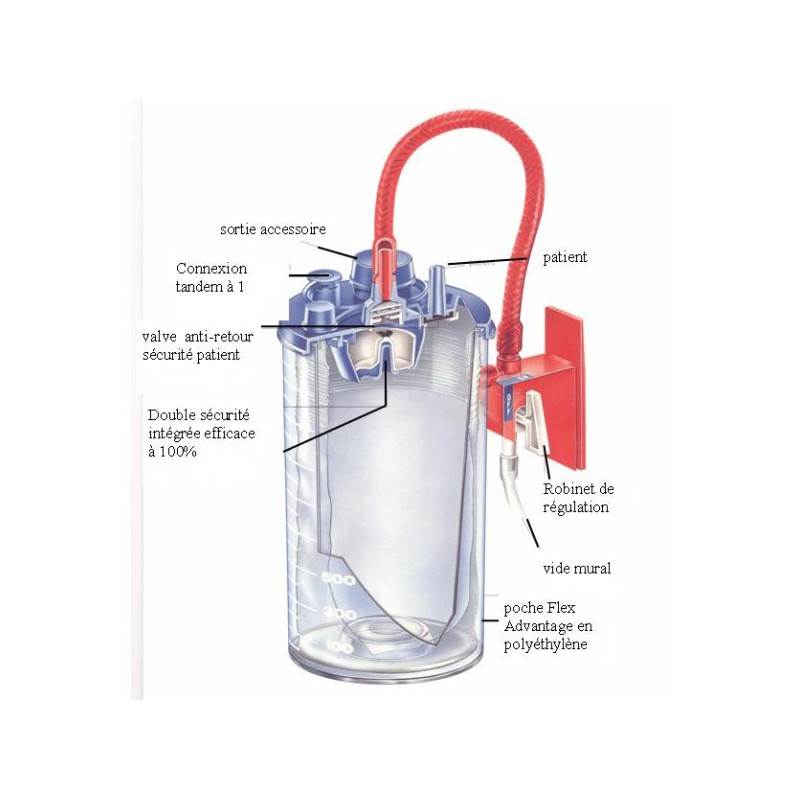 FLEX ADVANTAGE, LINER,  1500 ML, MEDISTOP, 6mm, Tub 1.8 m, x50 pcs